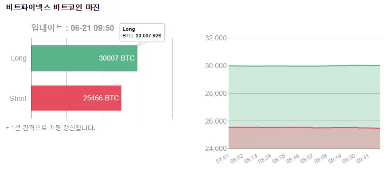 비트코인_마진-6.21.png