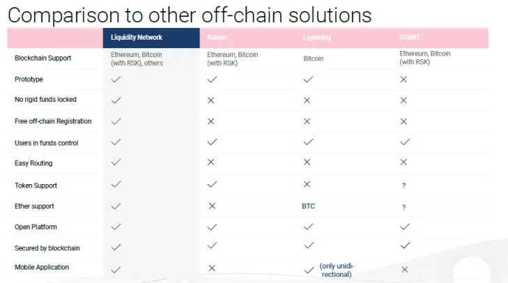 comparing liquidity to other off chain solutions.png