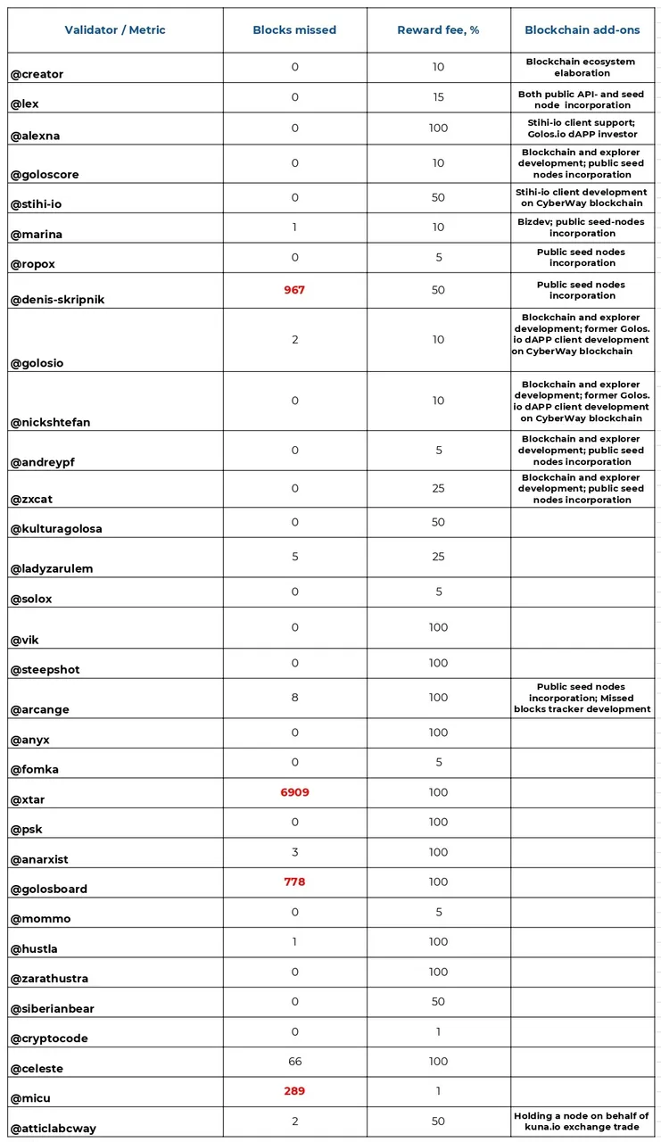 Validators 11-18 - Лист1_page-0001.jpg