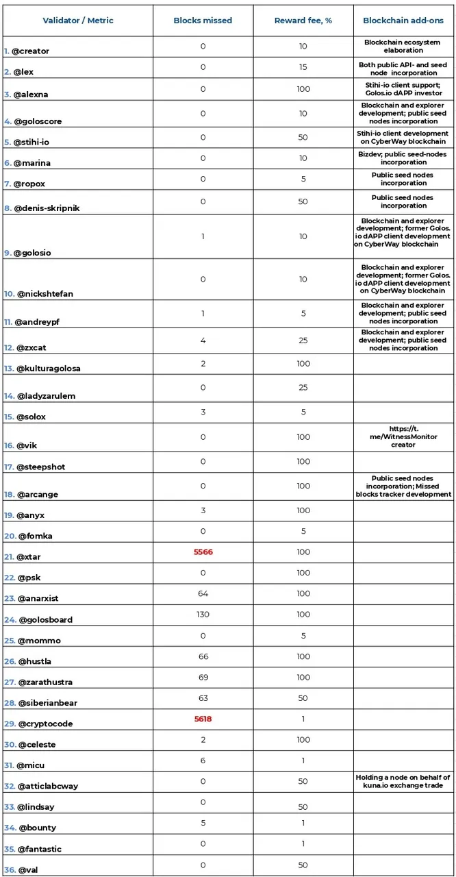 Validators 12-19 - Лист1_page-0001.jpg