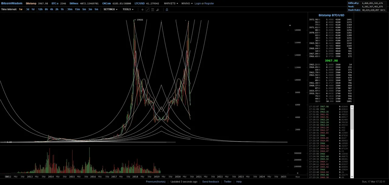 Screenshot_2019-03-17 3967 98 Bitstamp BTC USD -.jpg