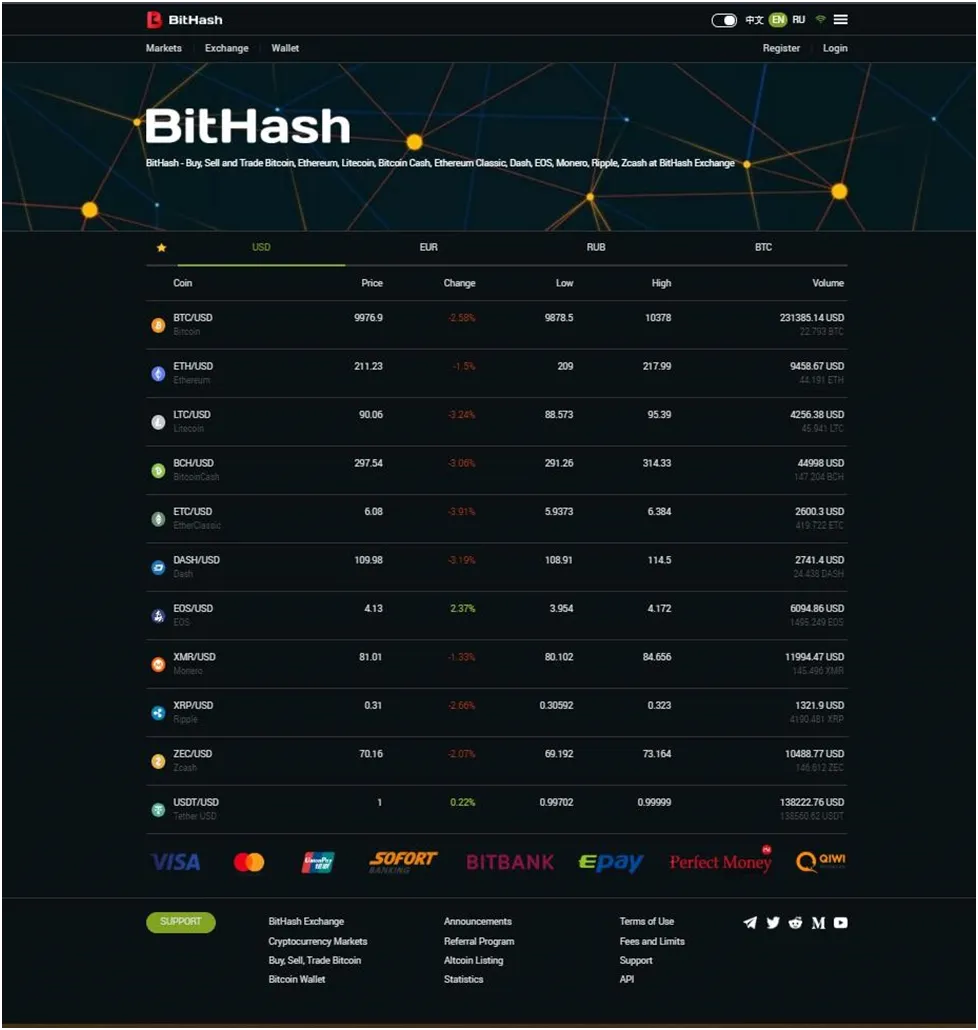 BitHash Cryptocurrency Exchange
