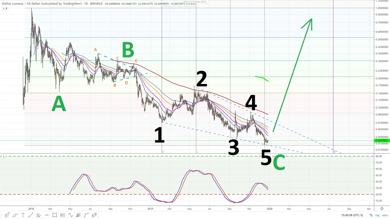 STELLER ABC 5 WAVE WEDGE - DECEMBER 28, 2019.jpg