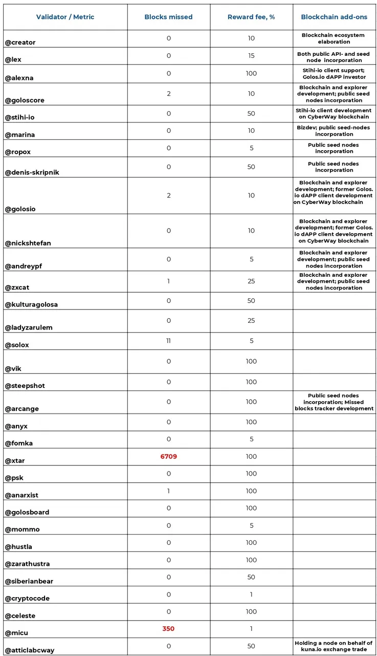 Validators 18-25 - Лист1_page-0001.jpg