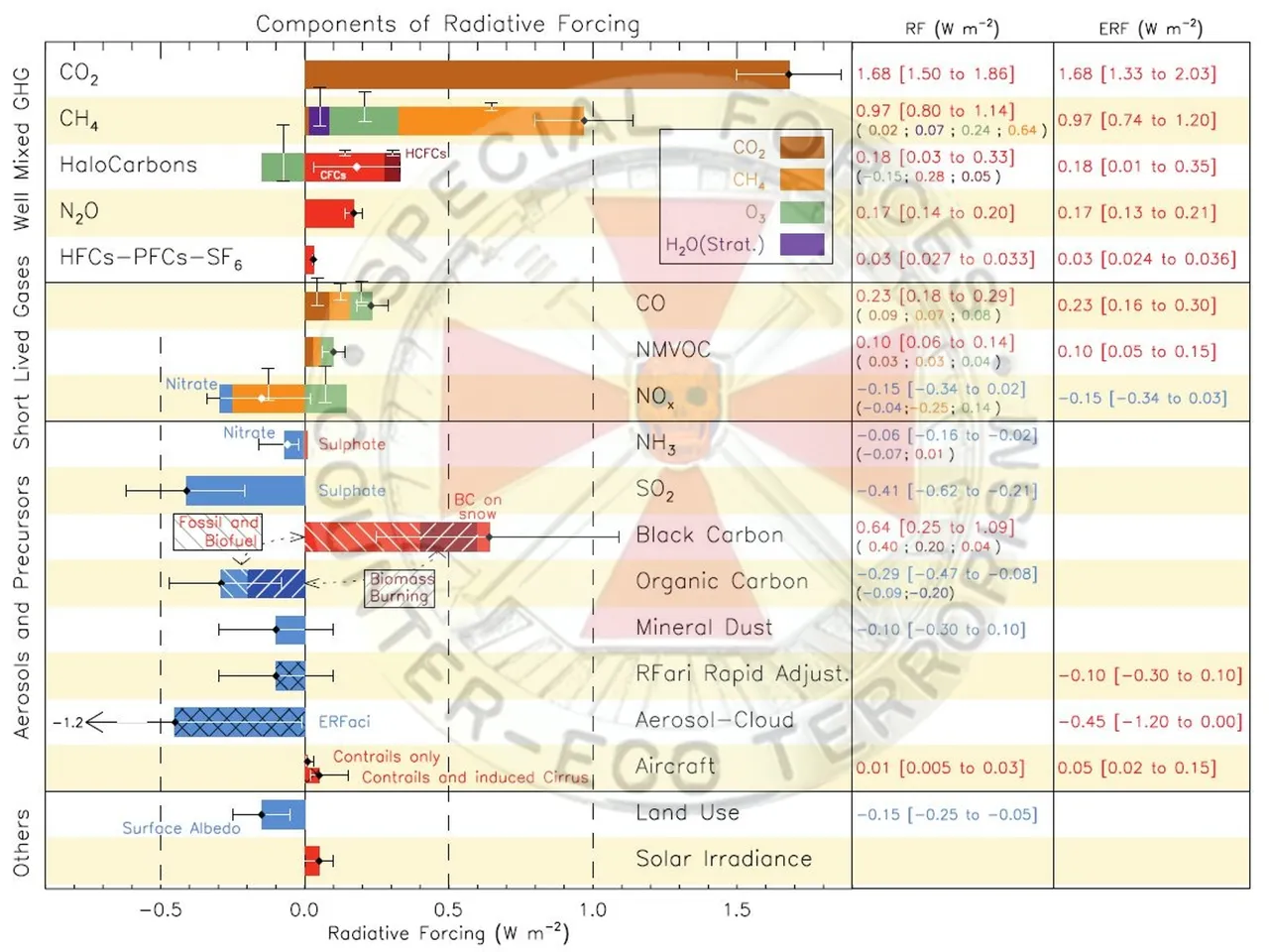 2018 ONEALEARTH Components of Radiadive Forcing .jpg