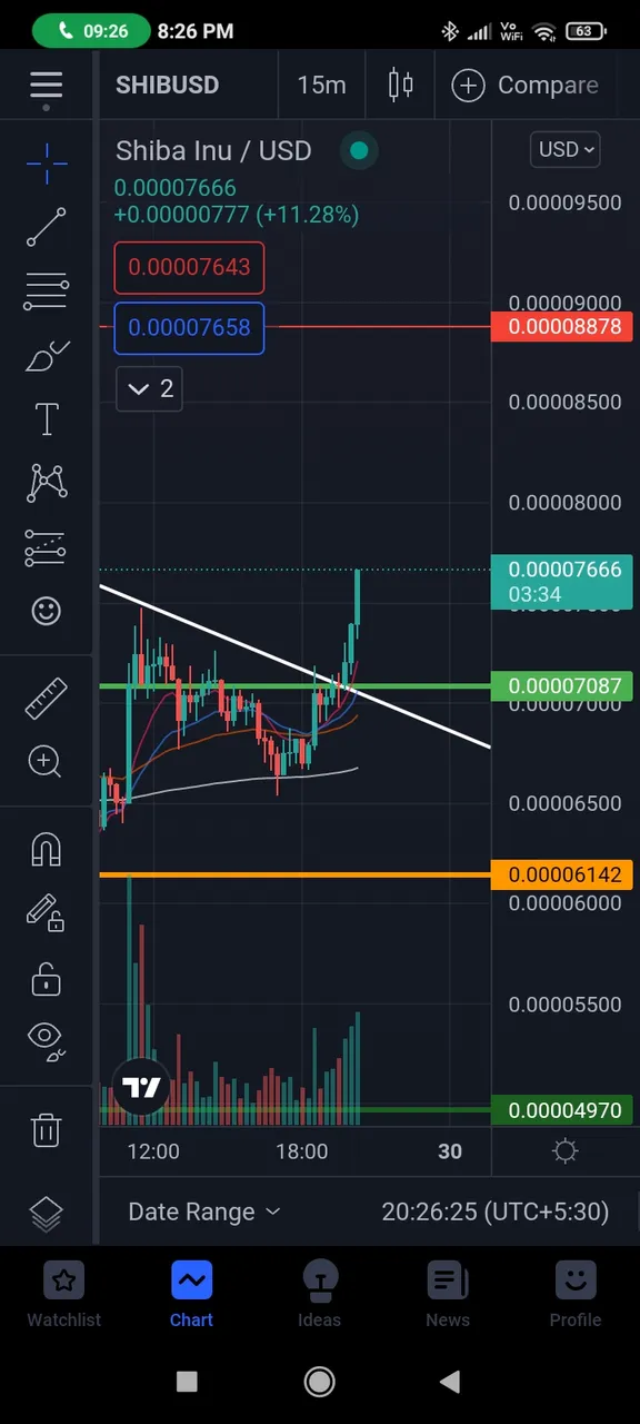 Screenshot_2021-10-29-20-26-26-070_com.tradingview.tradingviewapp.jpg