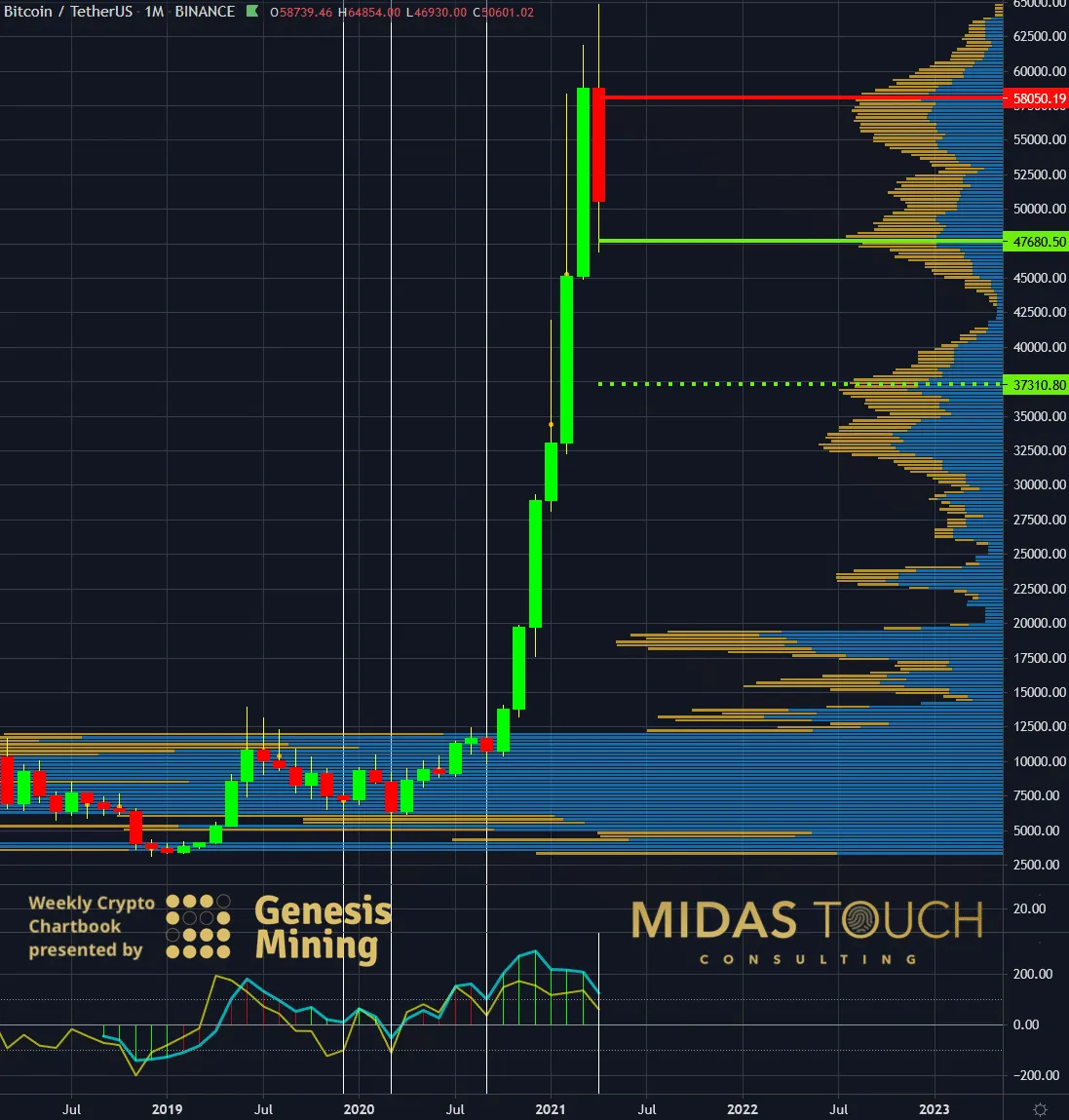 Chart-1-Bitcoin-in-US-Dollar-monthly-chart-as-of-April-26th-2021..png