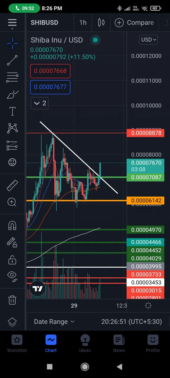 Screenshot_2021-10-29-20-26-52-112_com.tradingview.tradingviewapp.jpg