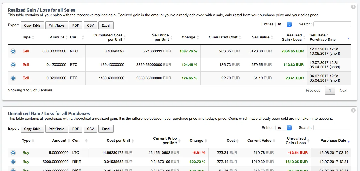 cointracking-porfolio-for-crypots-best-realised-unrealised-gains.png