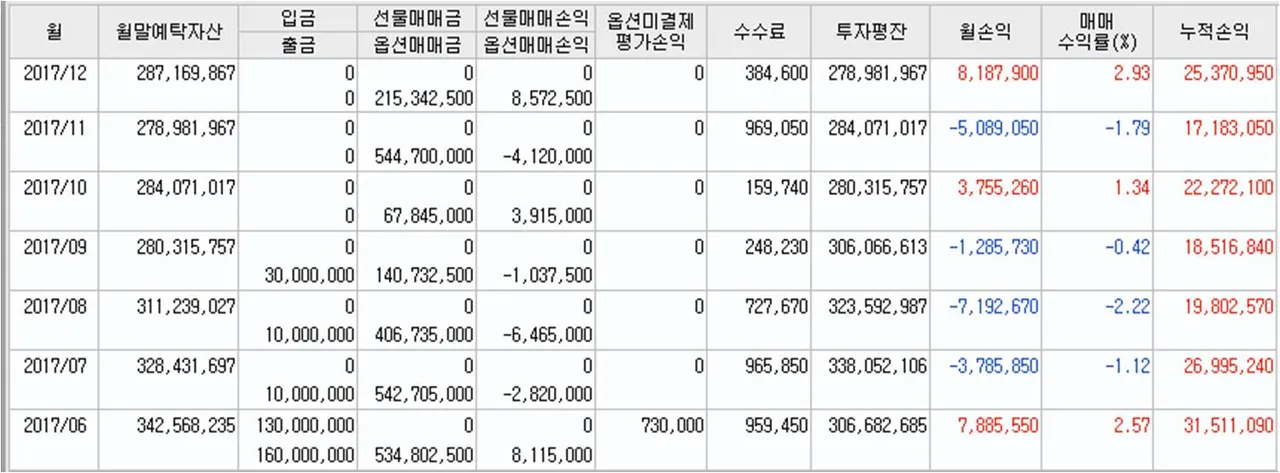 2017년 월별 수익률.jpg