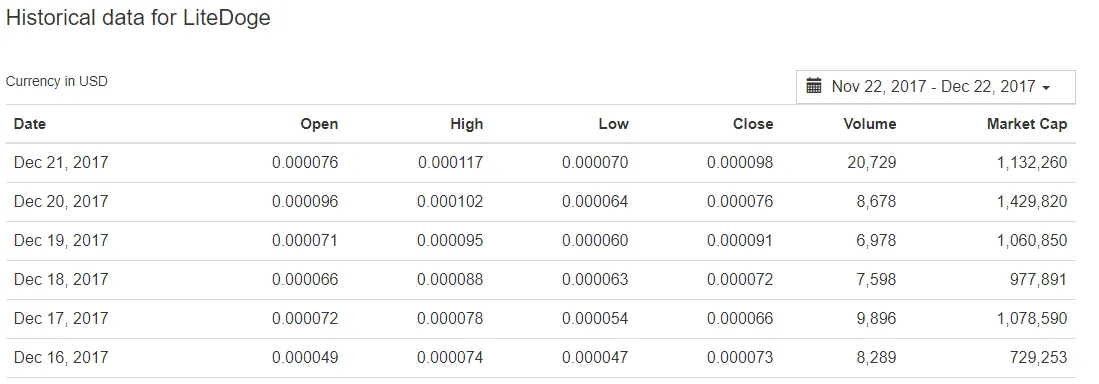 LiteDoge  LDOGE  Historical Data   CoinMarketCap.png