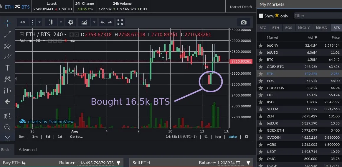 ethworthless-btsbuy.jpg