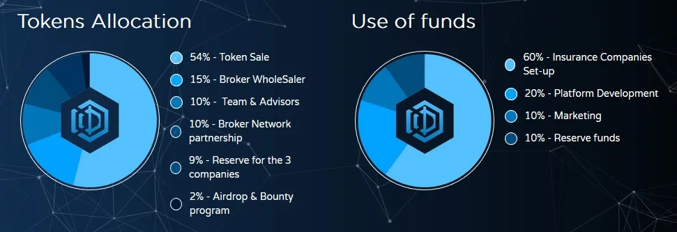 Token information.jpg