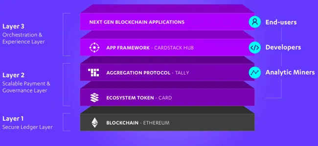 cardstack-framework.png