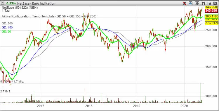 16_05_netease_chart.jpg