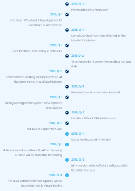 excalibur roadmap.png