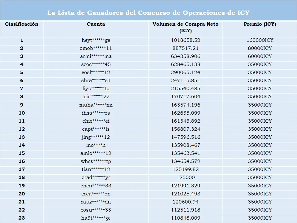 Lista de ganandores.png