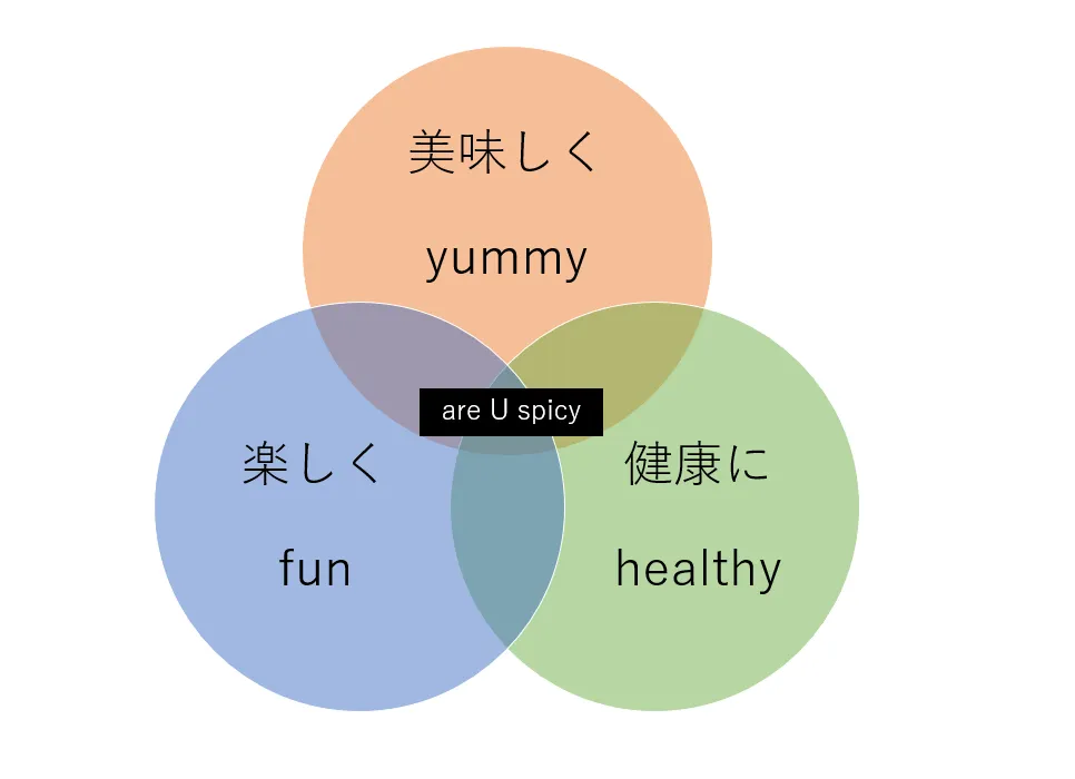 3原則.png