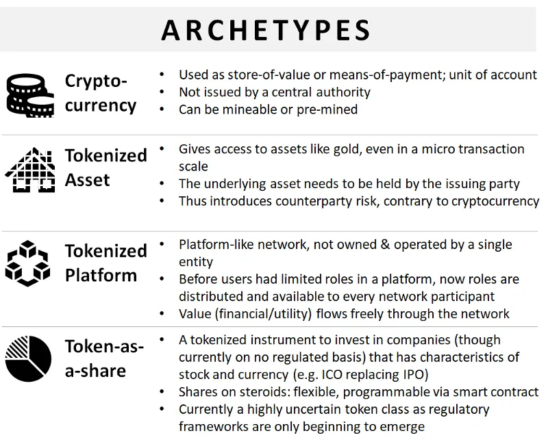 TCF-Archetypes-only.png