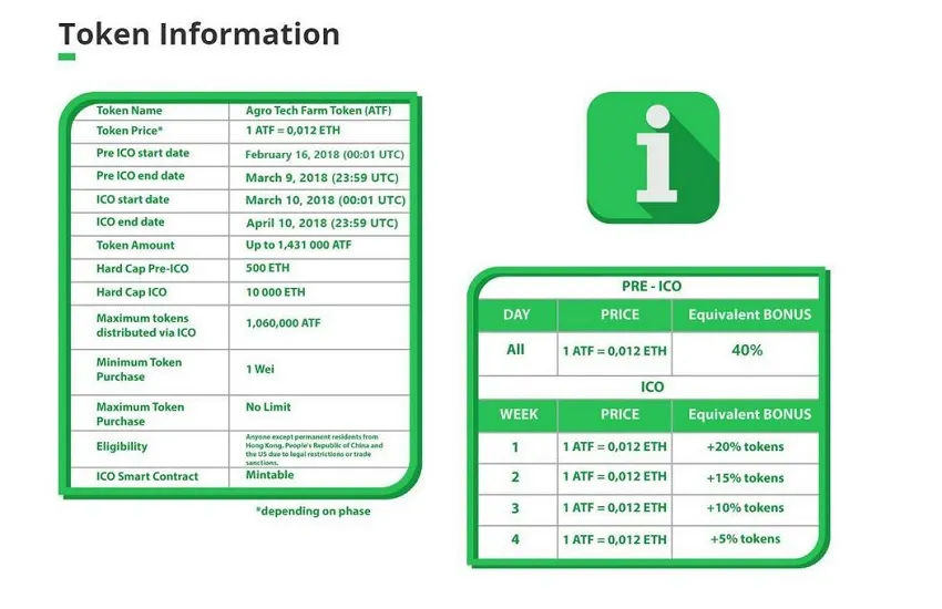 ATF ICO Details.jpg