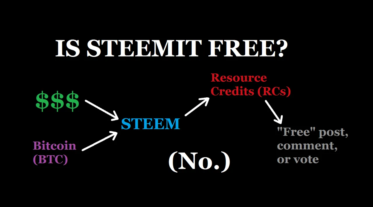 is steemit free.png