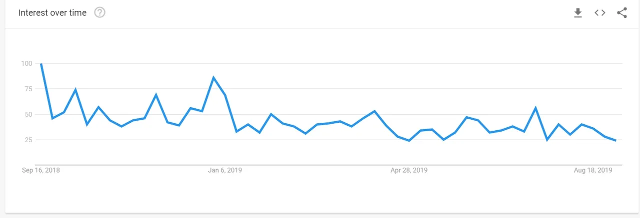 Steem-google-trends.jpg