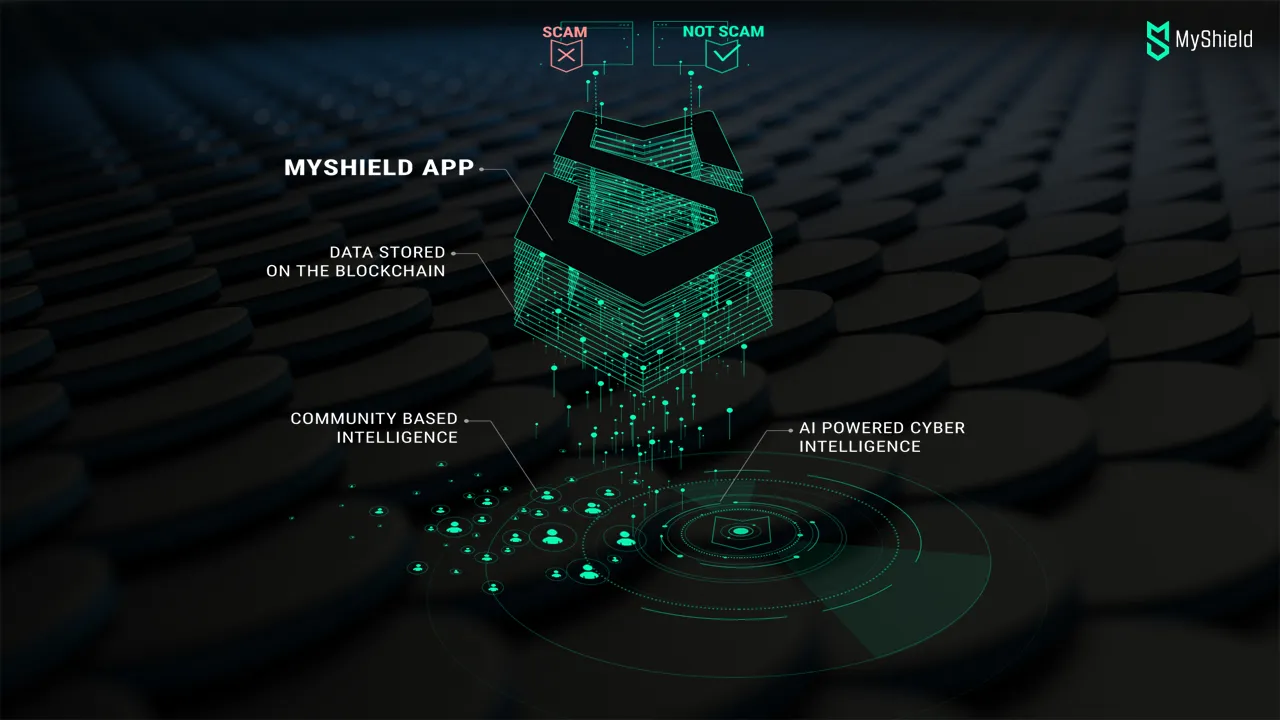 myshield features.png