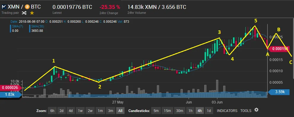 XMN Motion coin.png