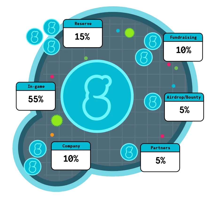 token allocation1.PNG