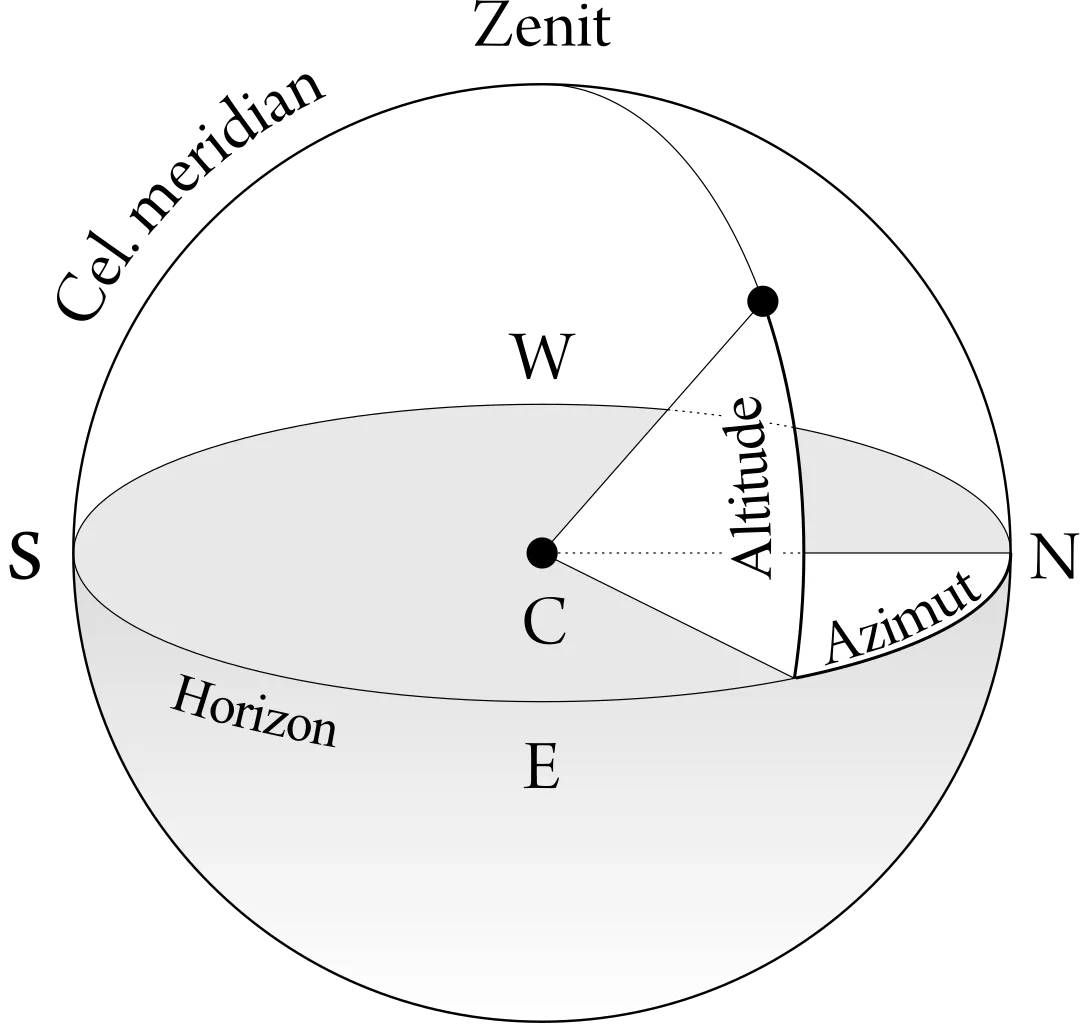 Azimut_altitude.svg.png