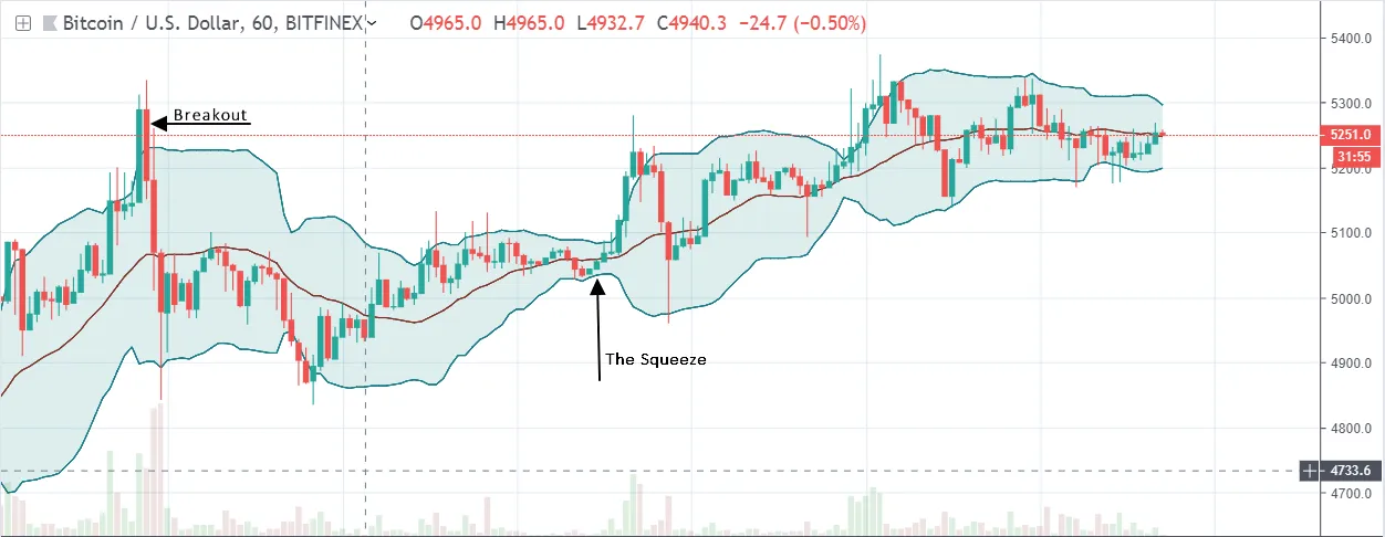 Bollinger-Bands-BTC.png