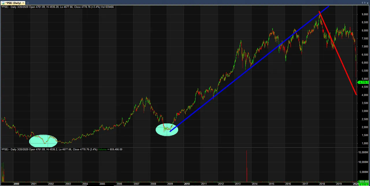 PSEi All 200320.PNG