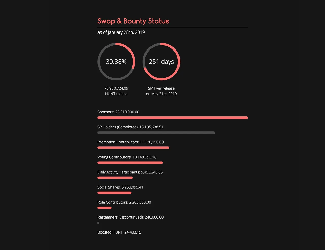 bounty-status-jan28.png