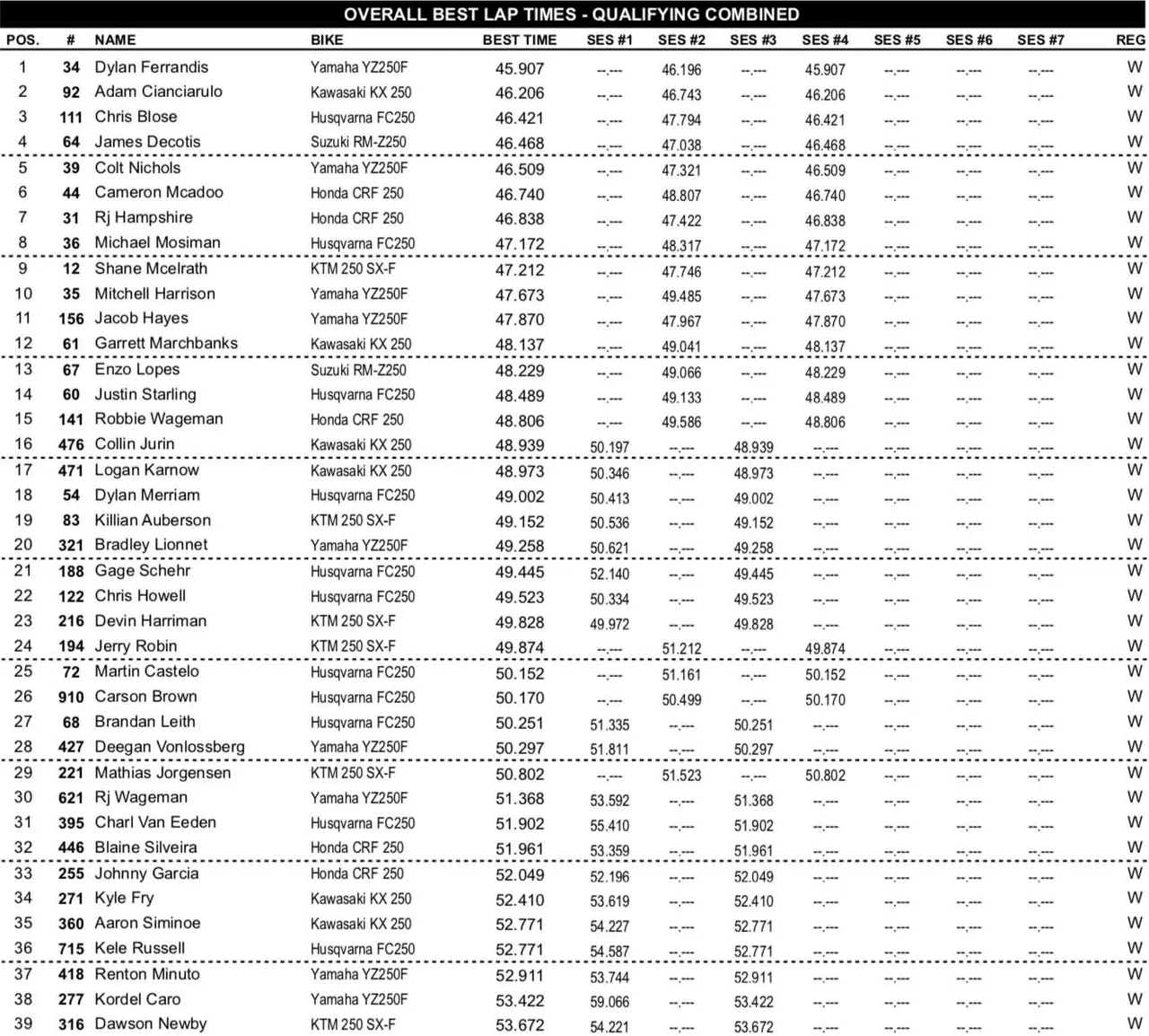 Site-250SX-Combined.jpg