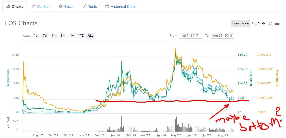 eos price chart.png