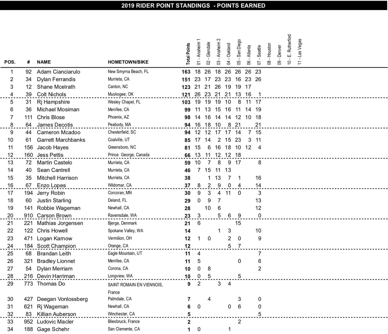 Site-250SX-Points-1.jpg