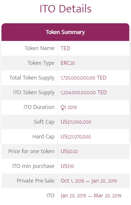 ted ico details.png