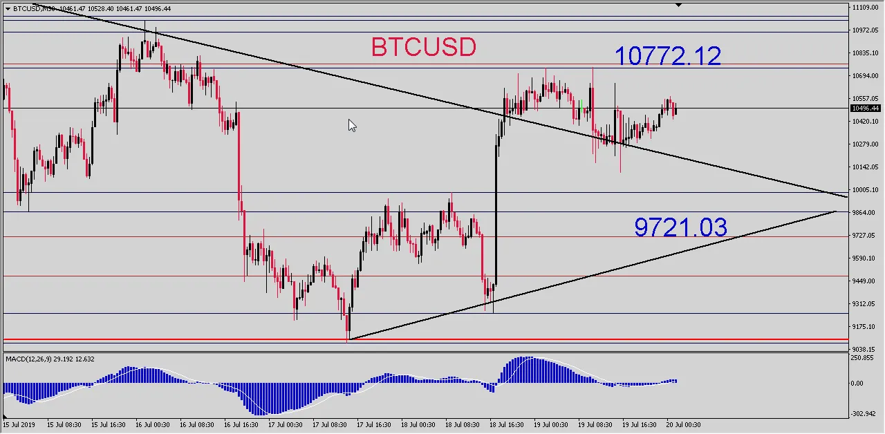 2019-07-20 BTCUSD.png