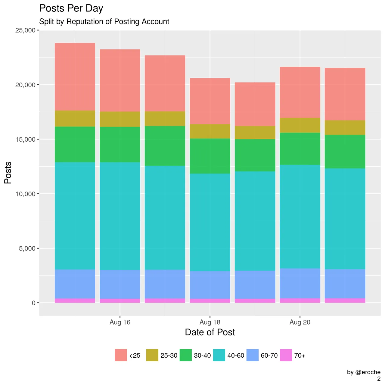 Posts Per Day_2.png