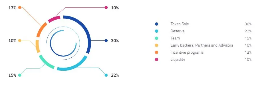 TOKEN-ALLOCATIONS-1.jpg