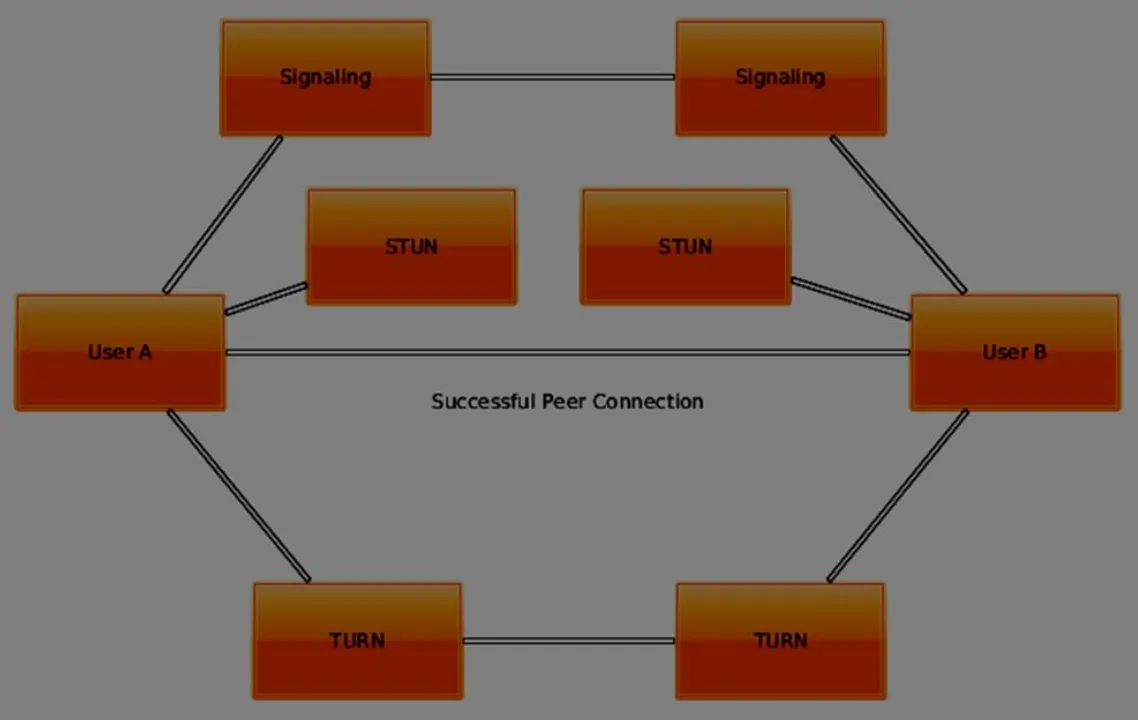 successful_peer_con.png