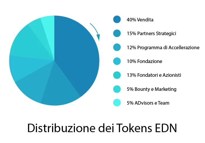 dsitribuzione-01-01.png