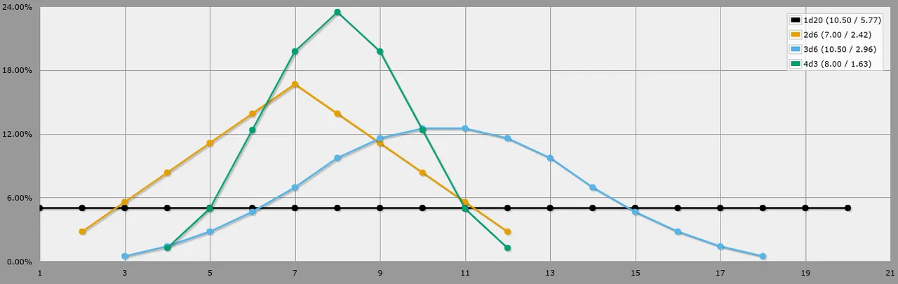 1d20VS2d6VS3d6VS4d3.png