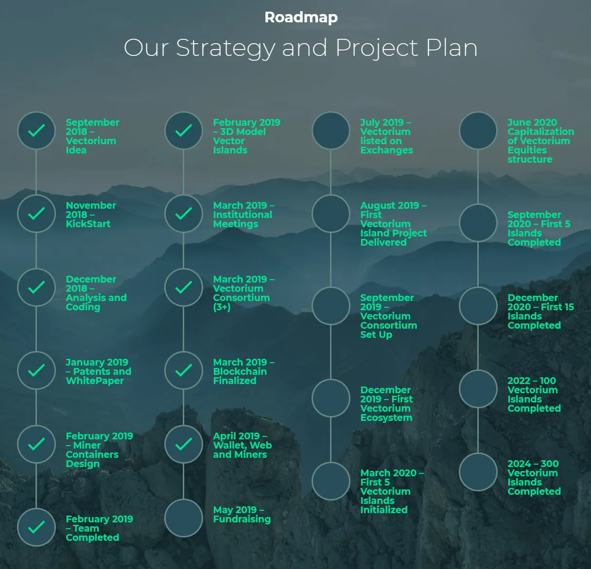 Vectorium Roadmap.png