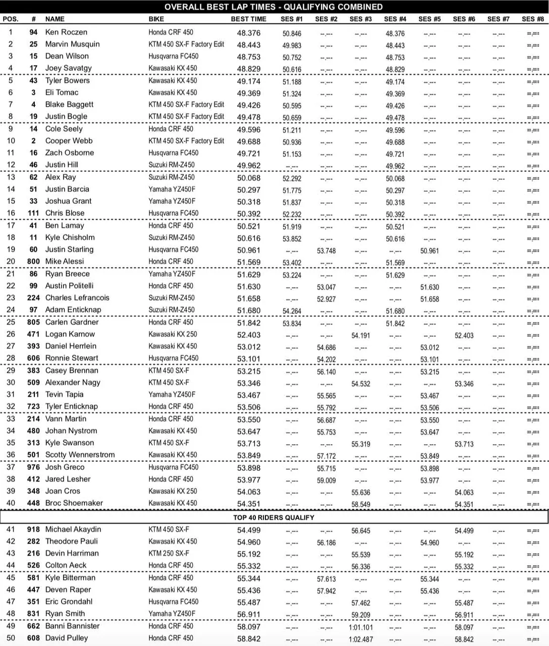 Site-450SX-Combined.jpg