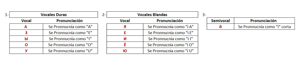 vocales en ruso.png