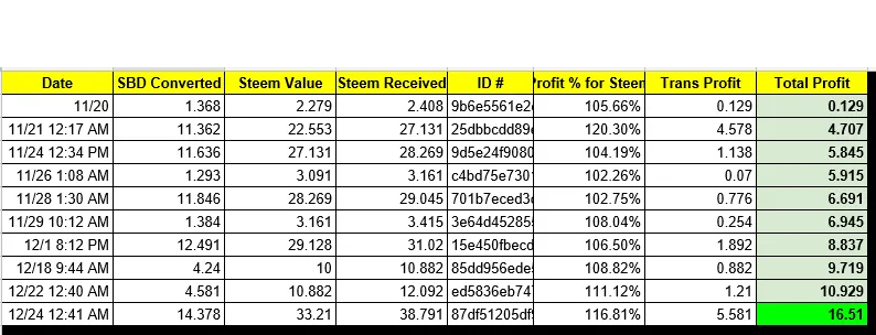 MB-Conversions-2018.PNG