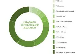 PARQ TOKEN REAL.jpg