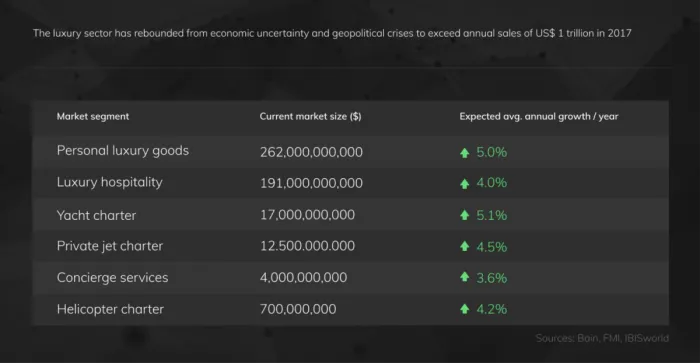 Elitium_market_size.png