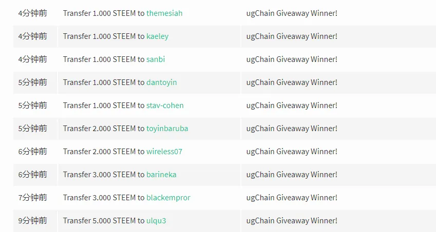 ugChain giveaway1.png